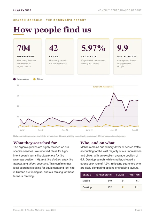 Luvo report: performance overview